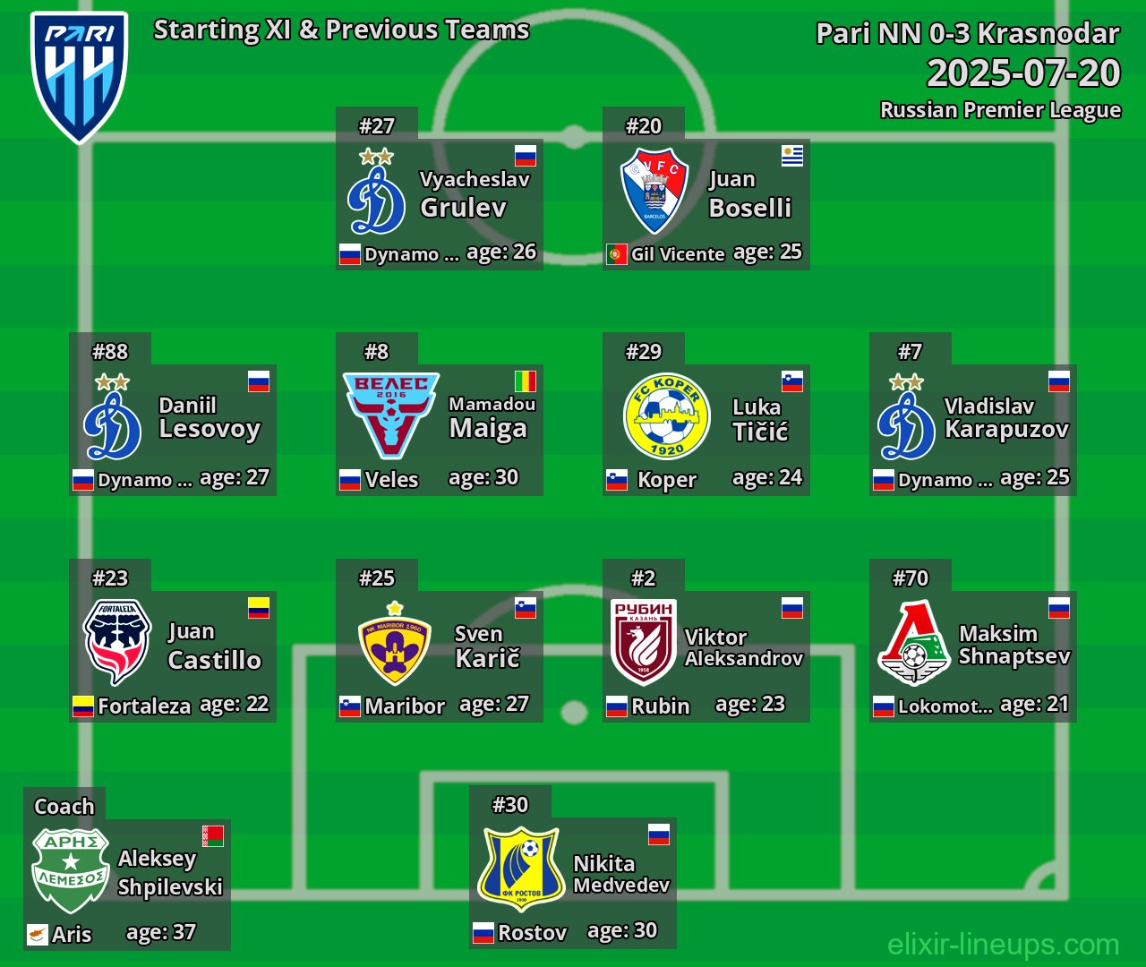 Pari NN Starting XI & Previous Teams 2025-07-20