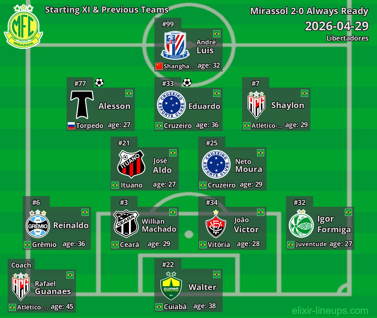 Mirassol Starting XI & Previous Teams 2026-04-29