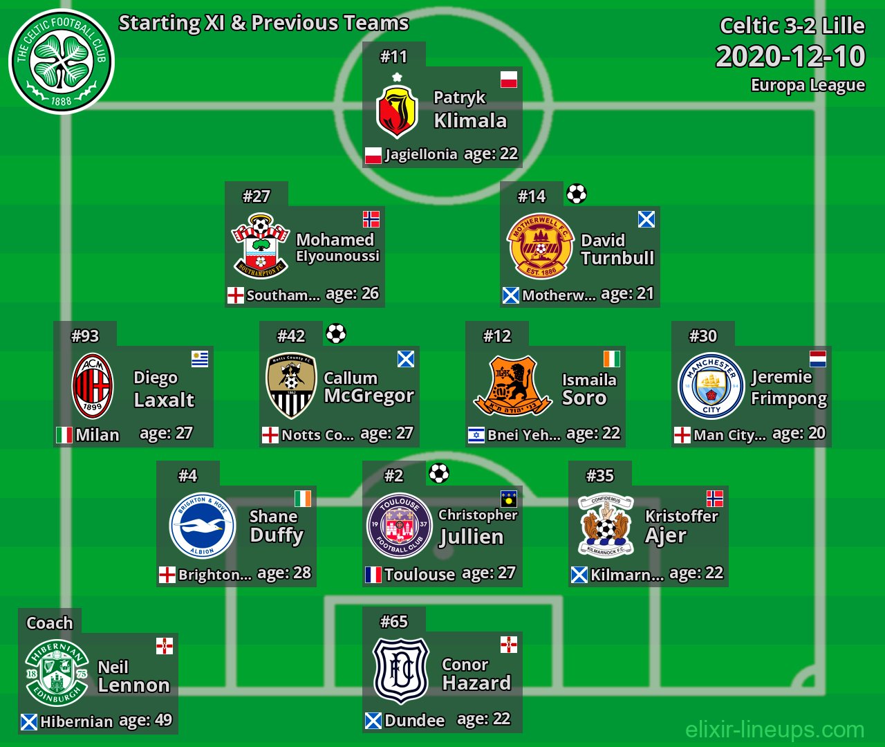 Celtic Starting XI & Previous Teams 2020-12-10