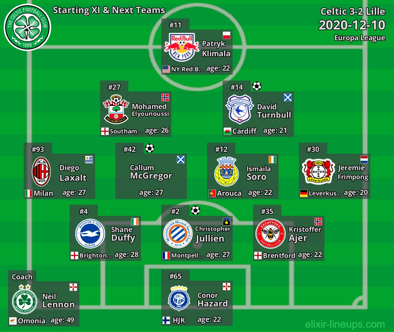 Celtic Starting XI & Next Teams 2020-12-10