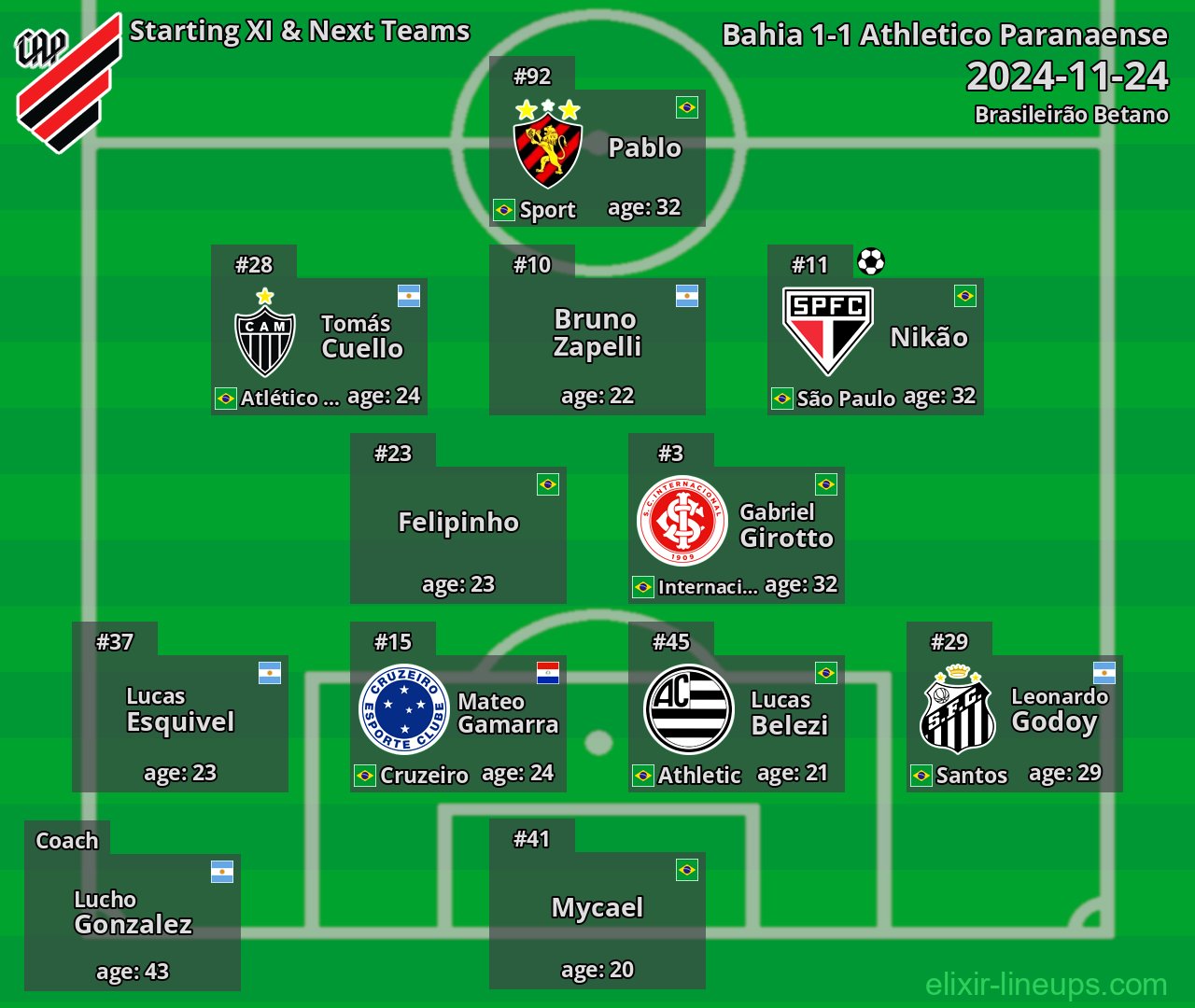 Athletico Paranaense Starting XI & Next Teams 2024-11-24