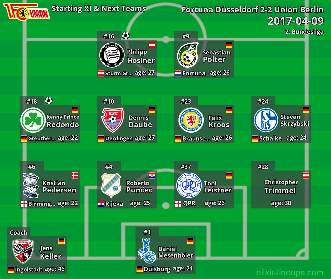 Union Berlin Starting XI & Next Teams 2017-04-09