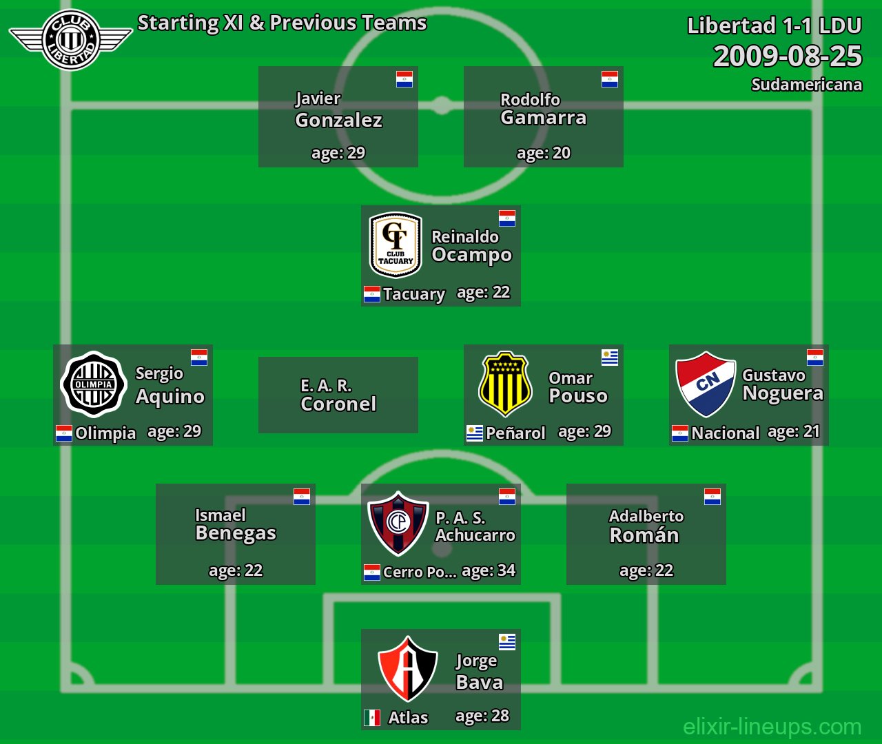Libertad Starting XI & Previous Teams 2009-08-25