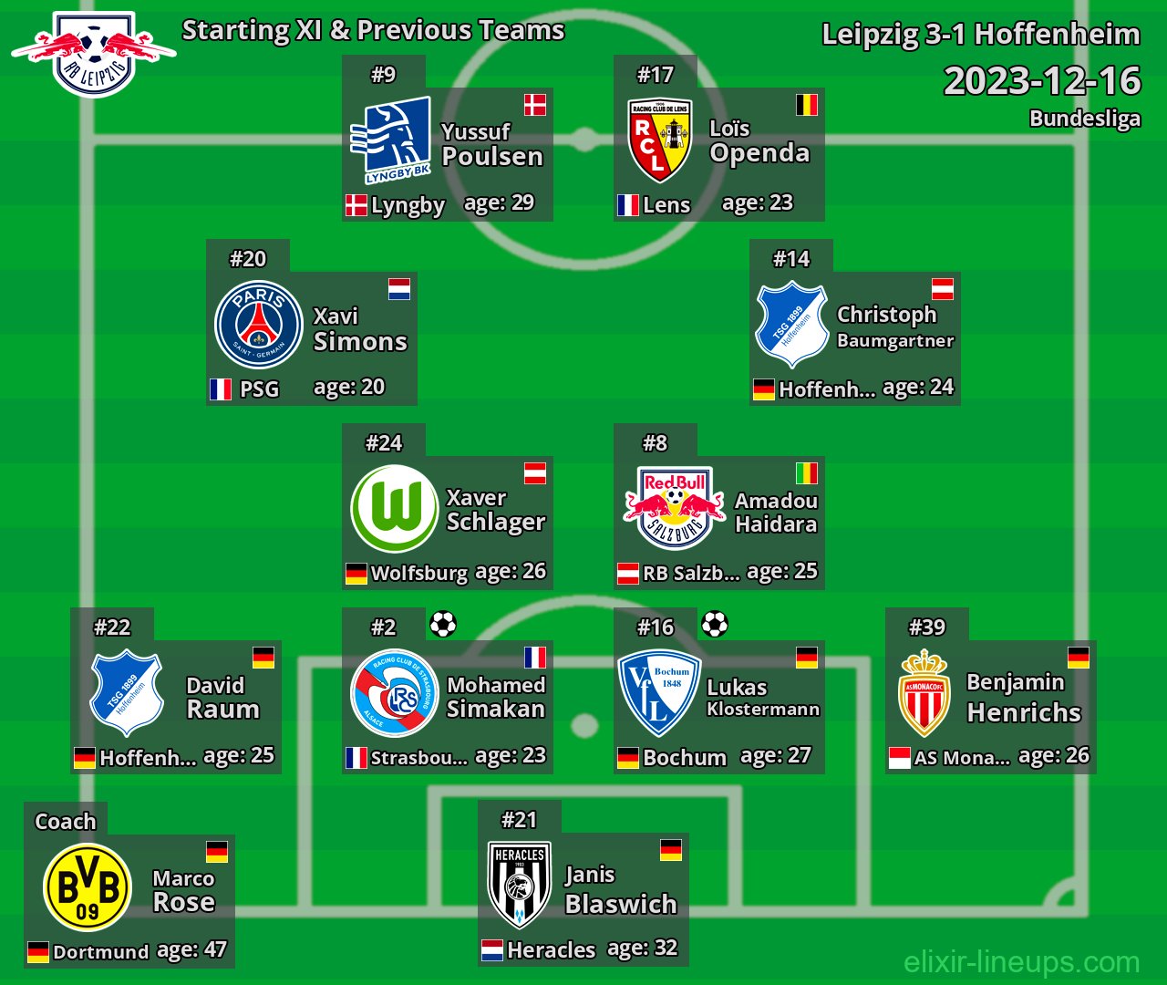 Leipzig Starting XI & Previous Teams 2023-12-16