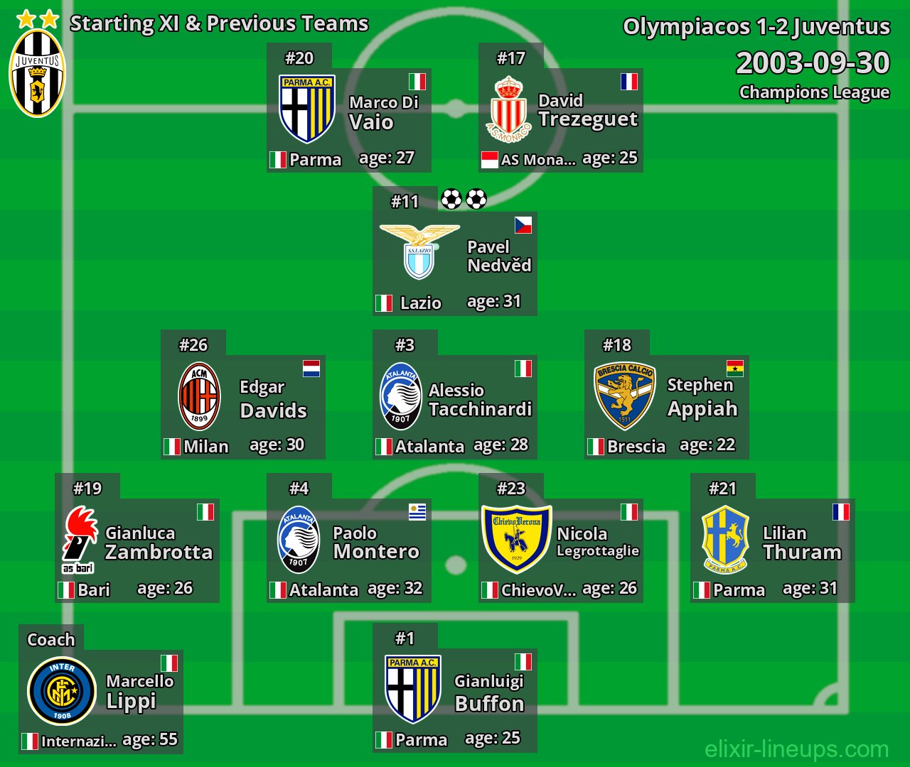 Juventus Starting XI & Previous Teams 2003-09-30