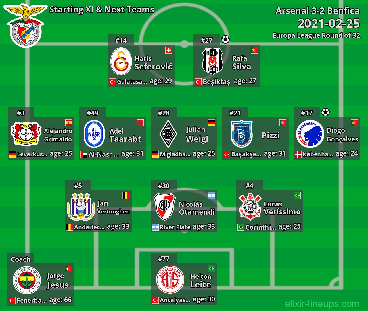 Benfica Starting XI & Next Teams 2021-02-25