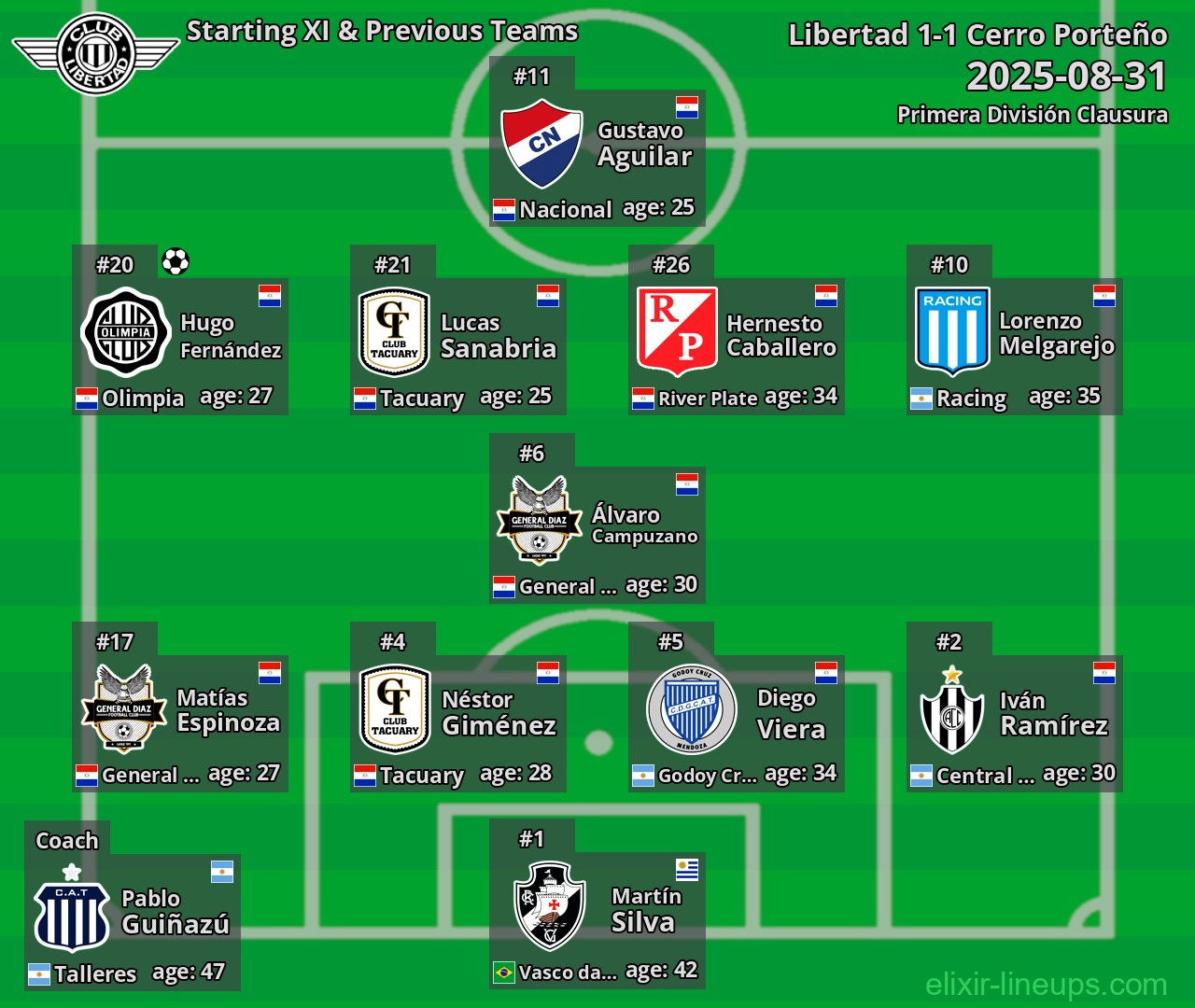 Libertad Starting XI & Previous Teams 2025-08-31
