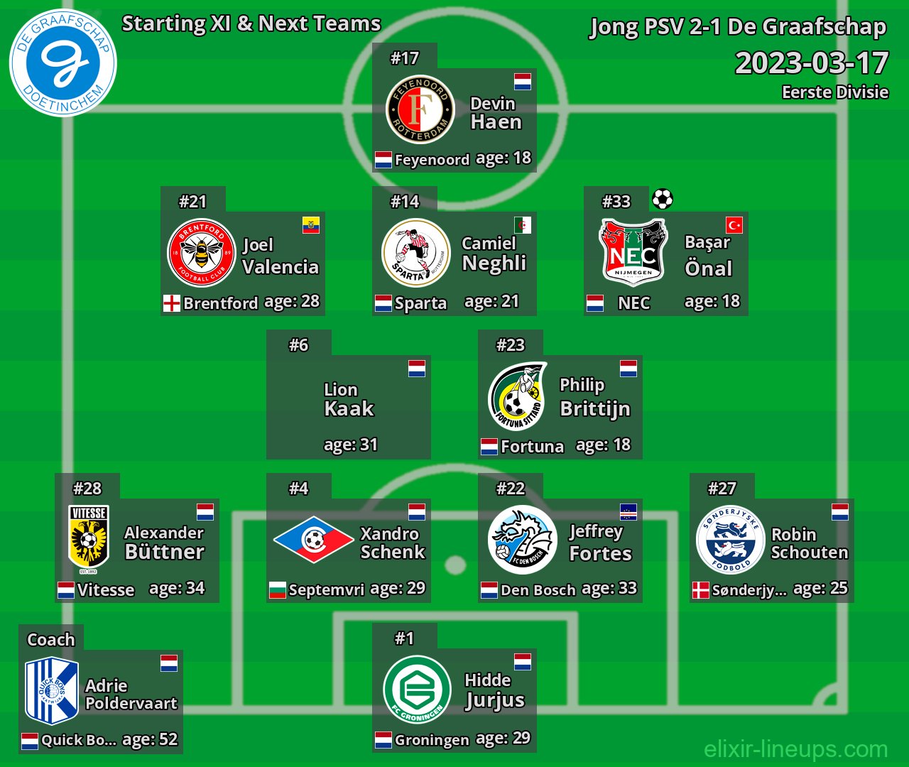 De Graafschap Starting XI & Next Teams 2023-03-17