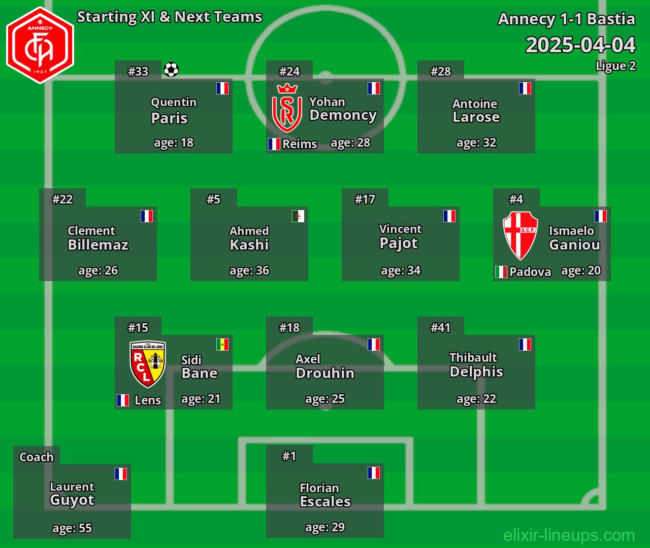 Annecy Starting XI & Next Teams 2025-04-04