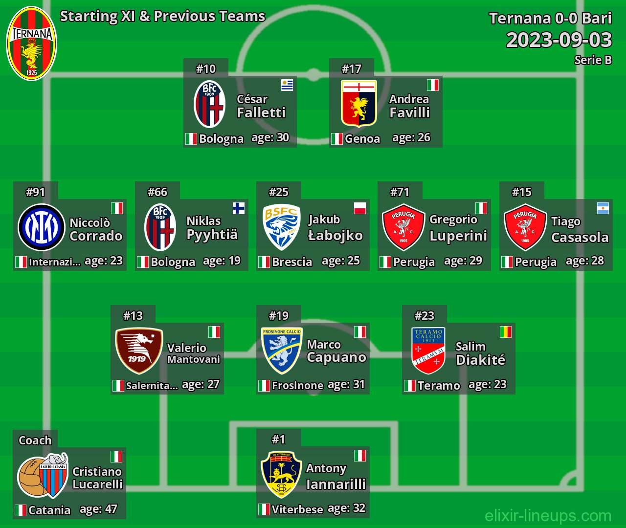 Ternana Starting XI & Previous Teams 2023-09-03