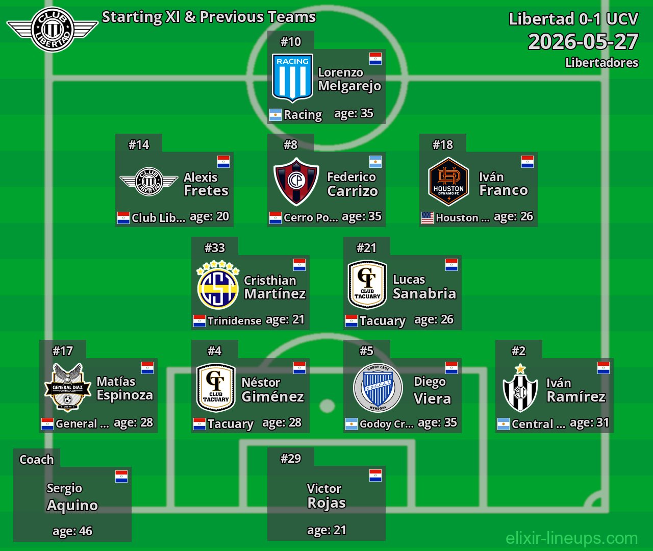 Libertad Starting XI & Previous Teams 2026-05-27