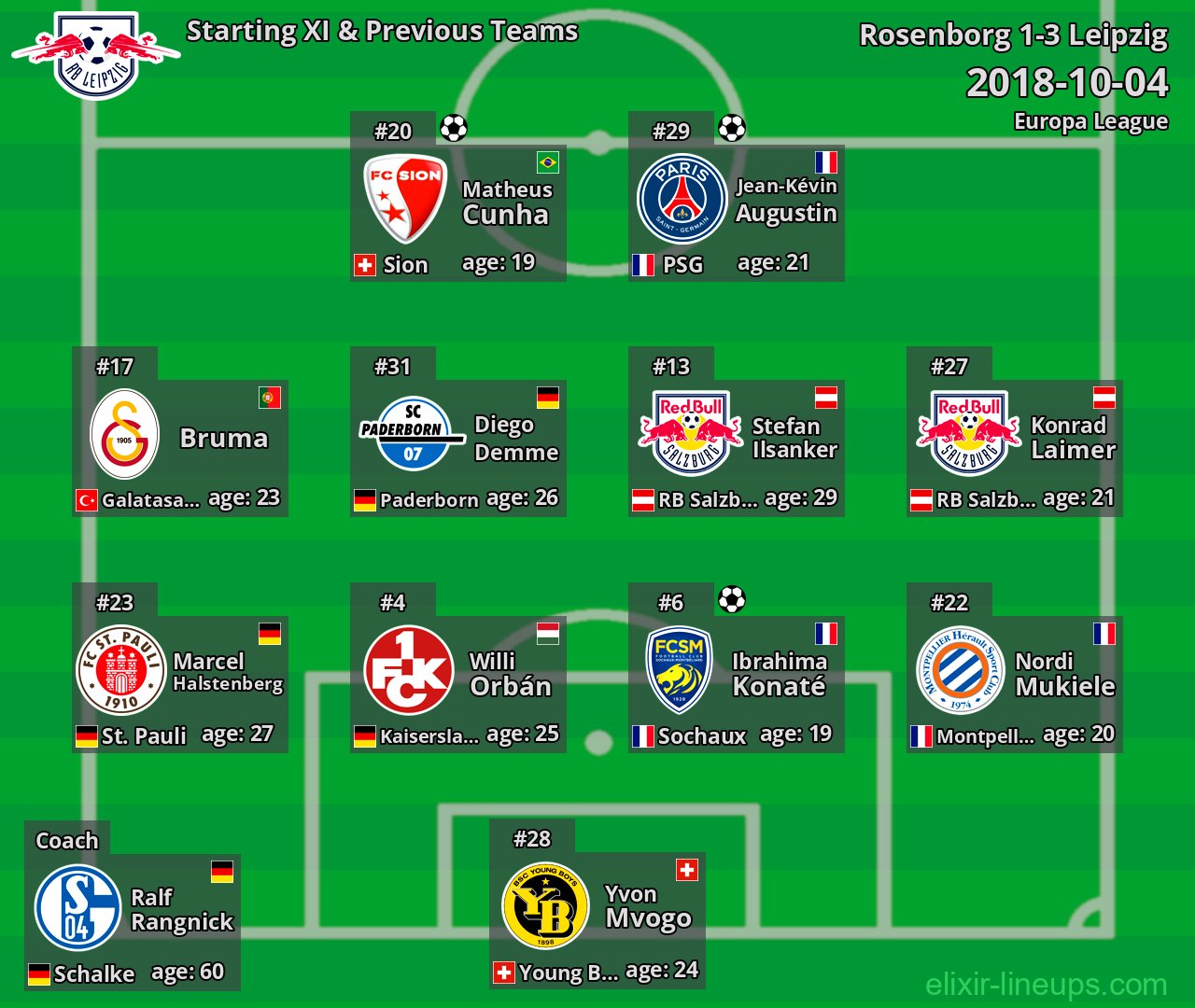 Leipzig Starting XI & Previous Teams 2018-10-04