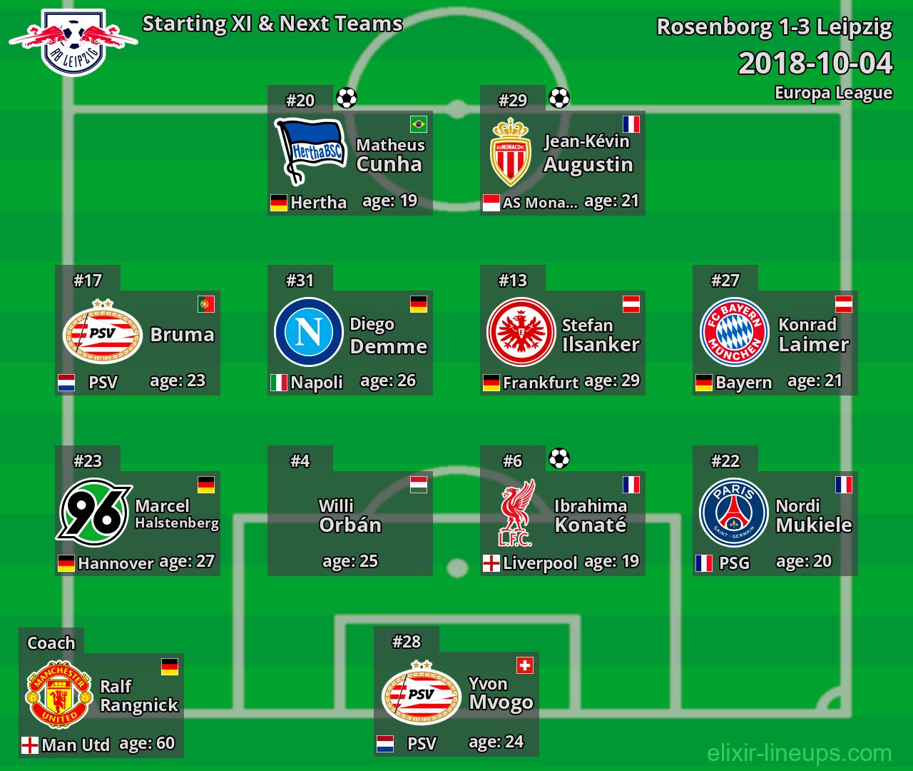 Leipzig Starting XI & Next Teams 2018-10-04