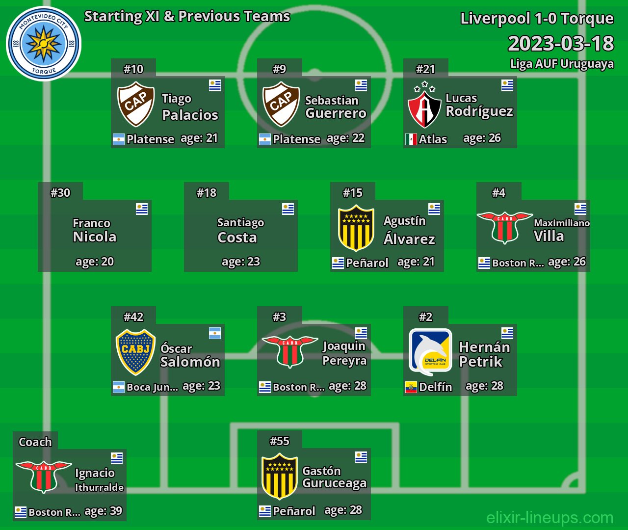 Torque Starting XI & Previous Teams 2023-03-18