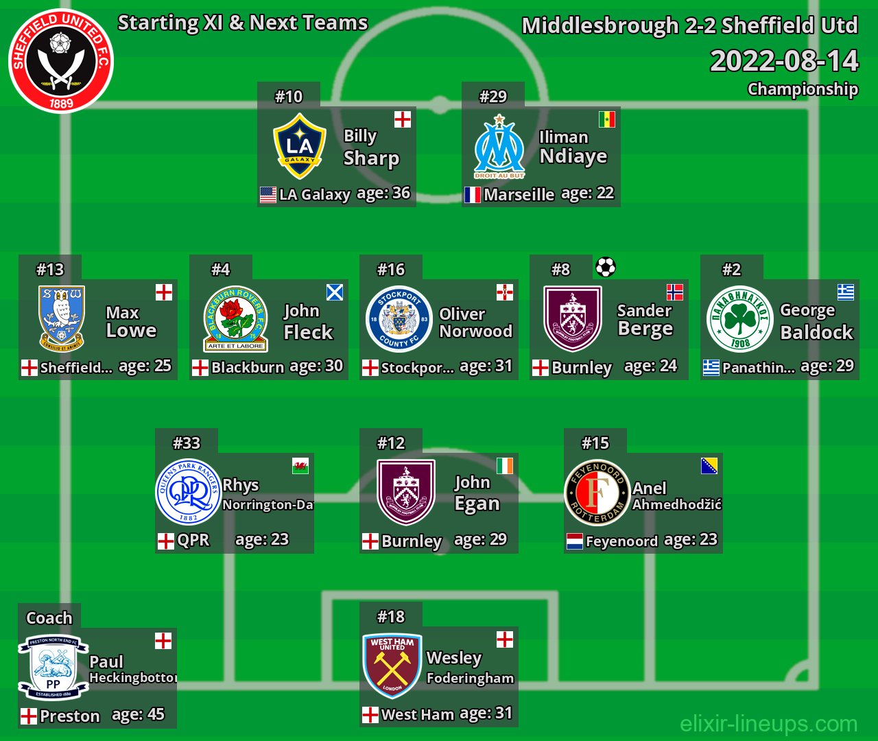 Sheffield Utd Starting XI & Next Teams 2022-08-14
