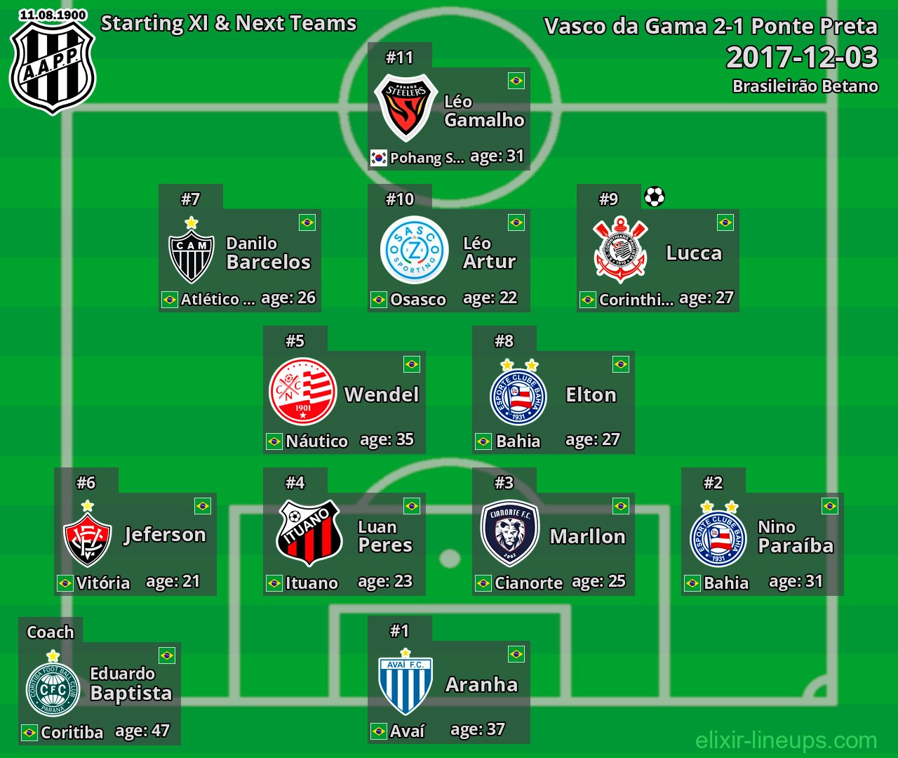 Ponte Preta Starting XI & Next Teams 2017-12-03