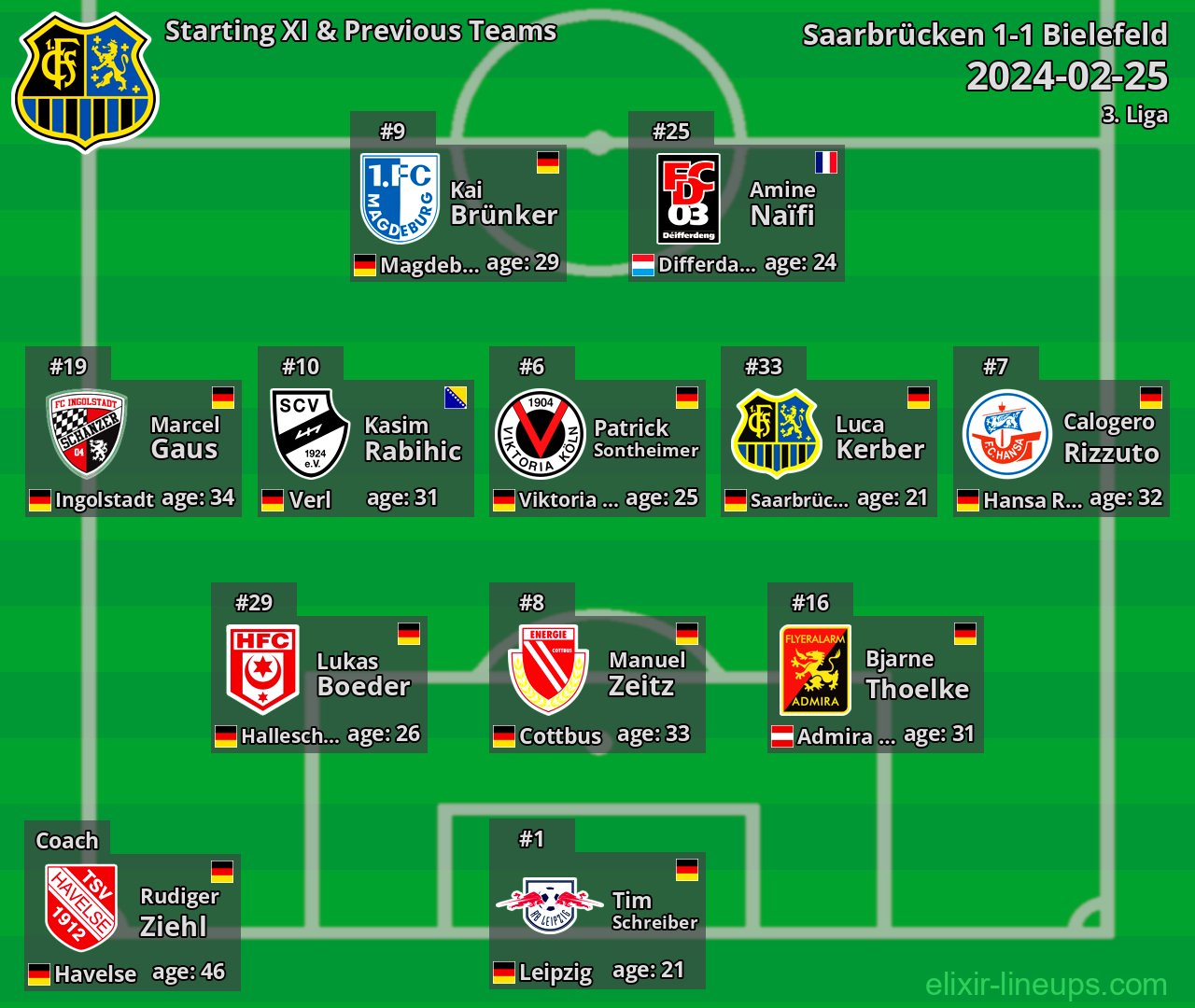 Saarbrücken Starting XI & Previous Teams 2024-02-25