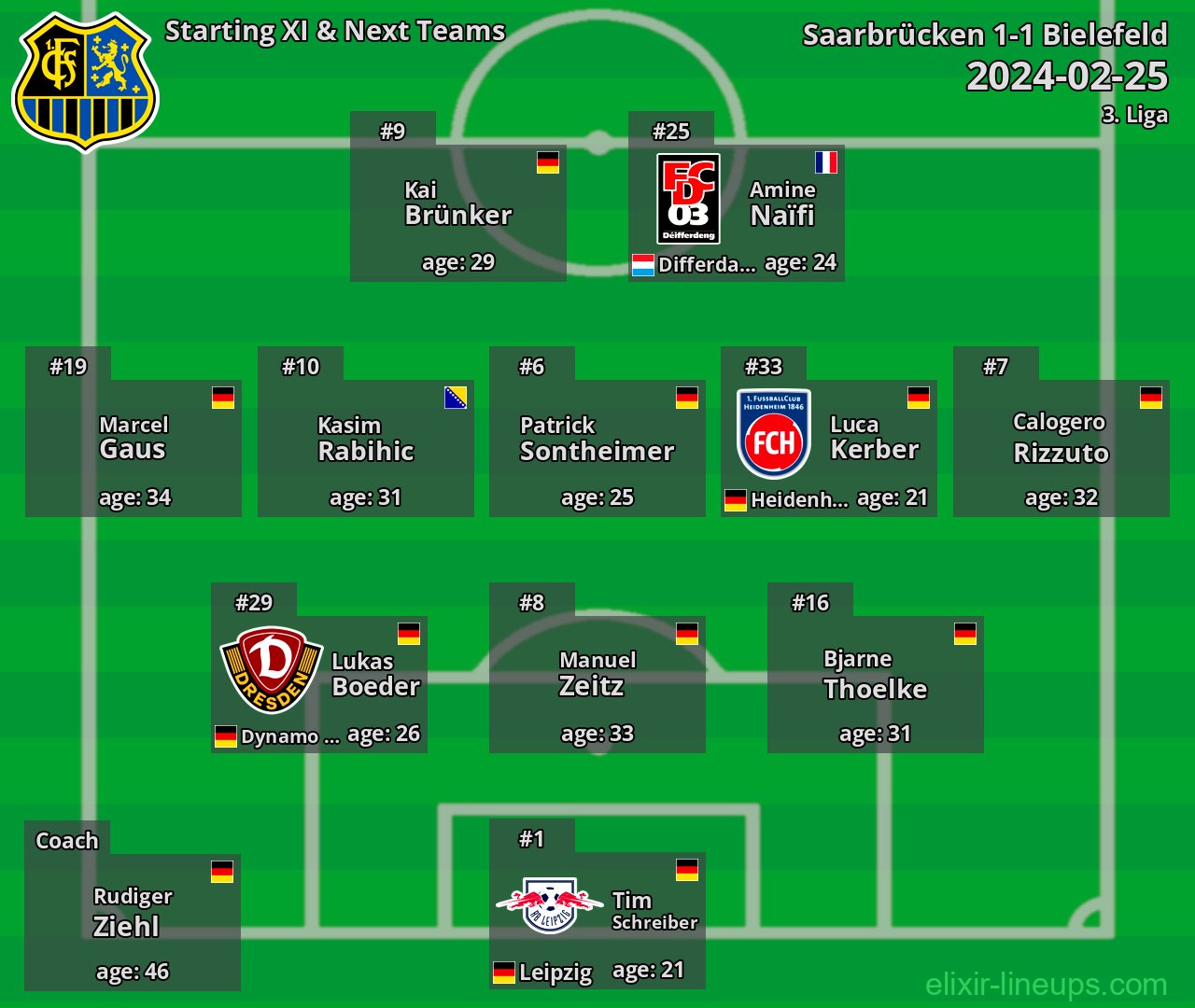 Saarbrücken Starting XI & Next Teams 2024-02-25