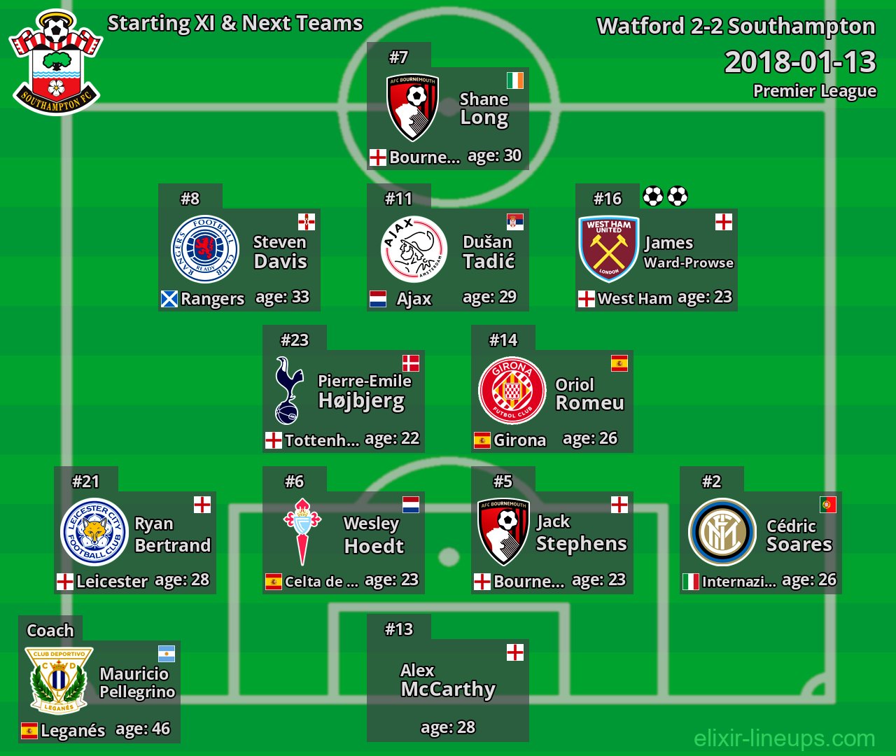 Southampton Starting XI & Next Teams 2018-01-13