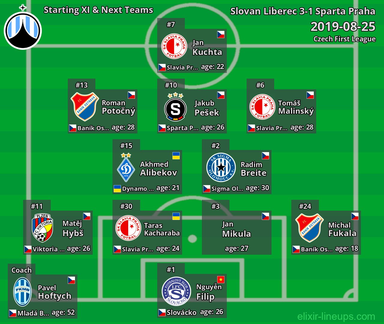 Slovan Liberec Starting XI & Next Teams 2019-08-25
