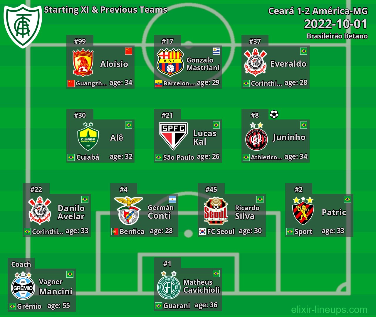 América-MG Starting XI & Previous Teams 2022-10-01