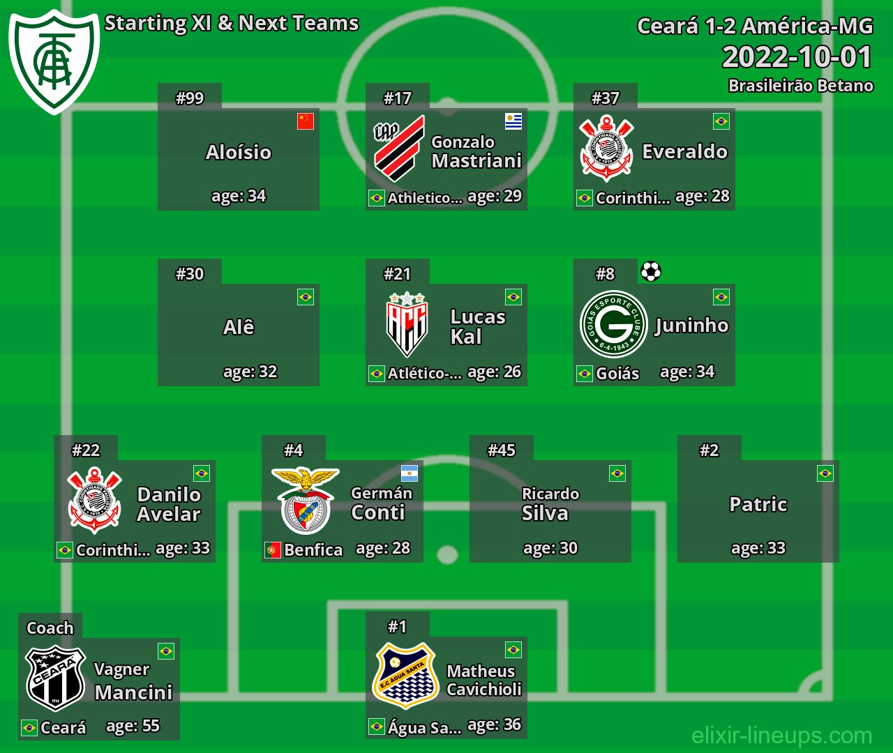 América-MG Starting XI & Next Teams 2022-10-01
