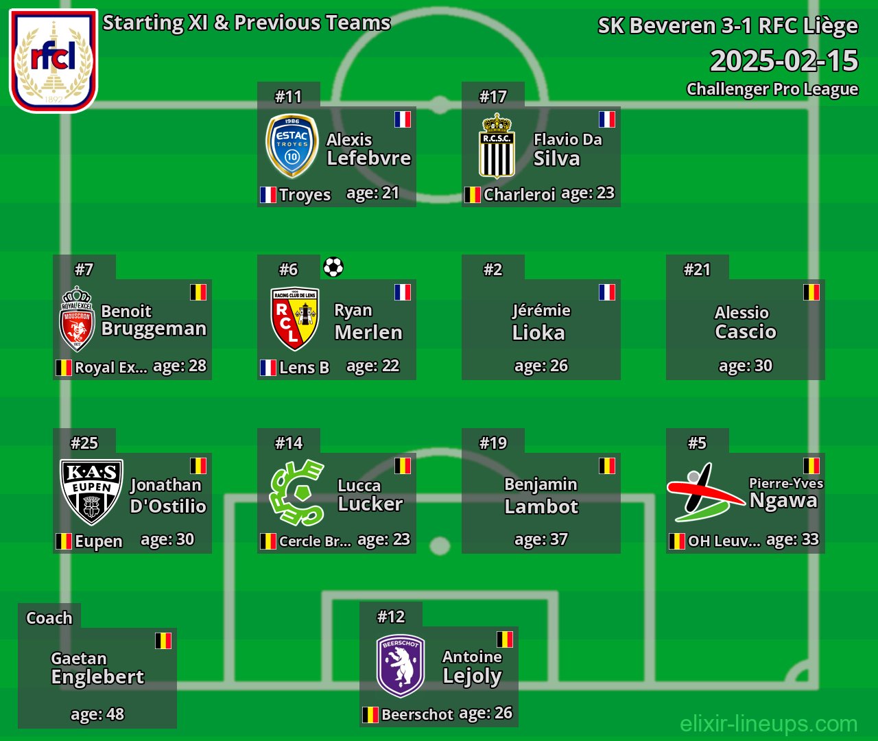 RFC Liège Starting XI & Previous Teams 2025-02-15