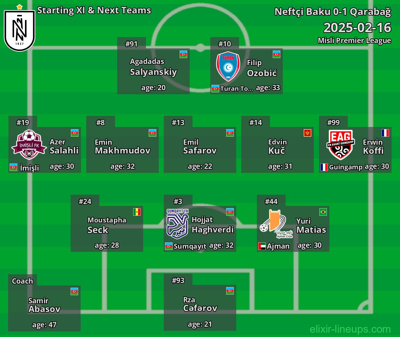 Neftçi Baku Starting XI & Next Teams 2025-02-16