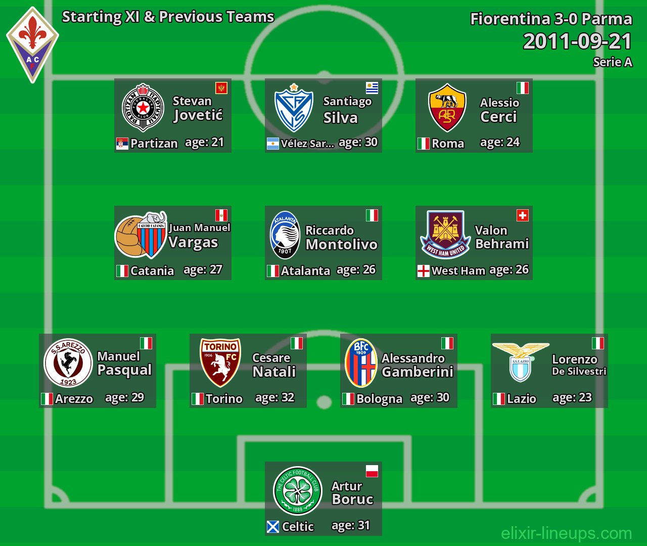 Fiorentina Starting XI & Previous Teams 2011-09-21