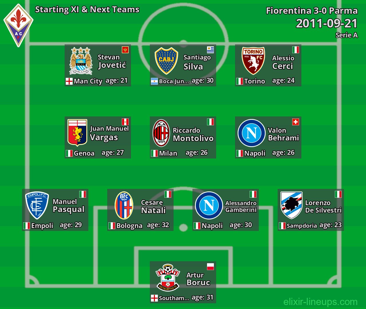 Fiorentina Starting XI & Next Teams 2011-09-21