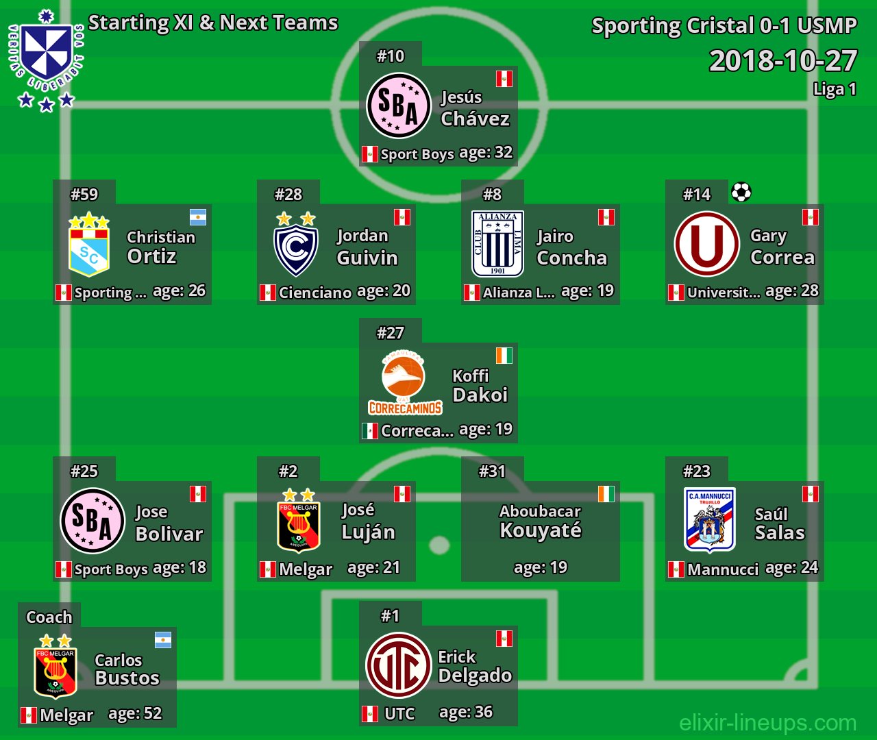 USMP Starting XI & Next Teams 2018-10-27