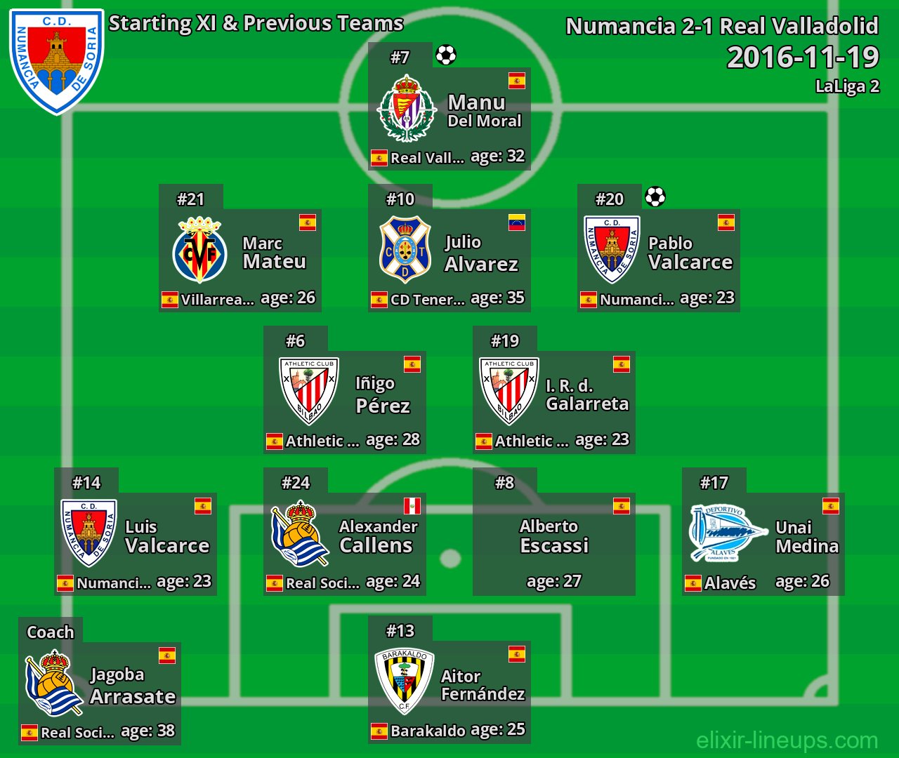 Numancia Starting XI & Previous Teams 2016-11-19
