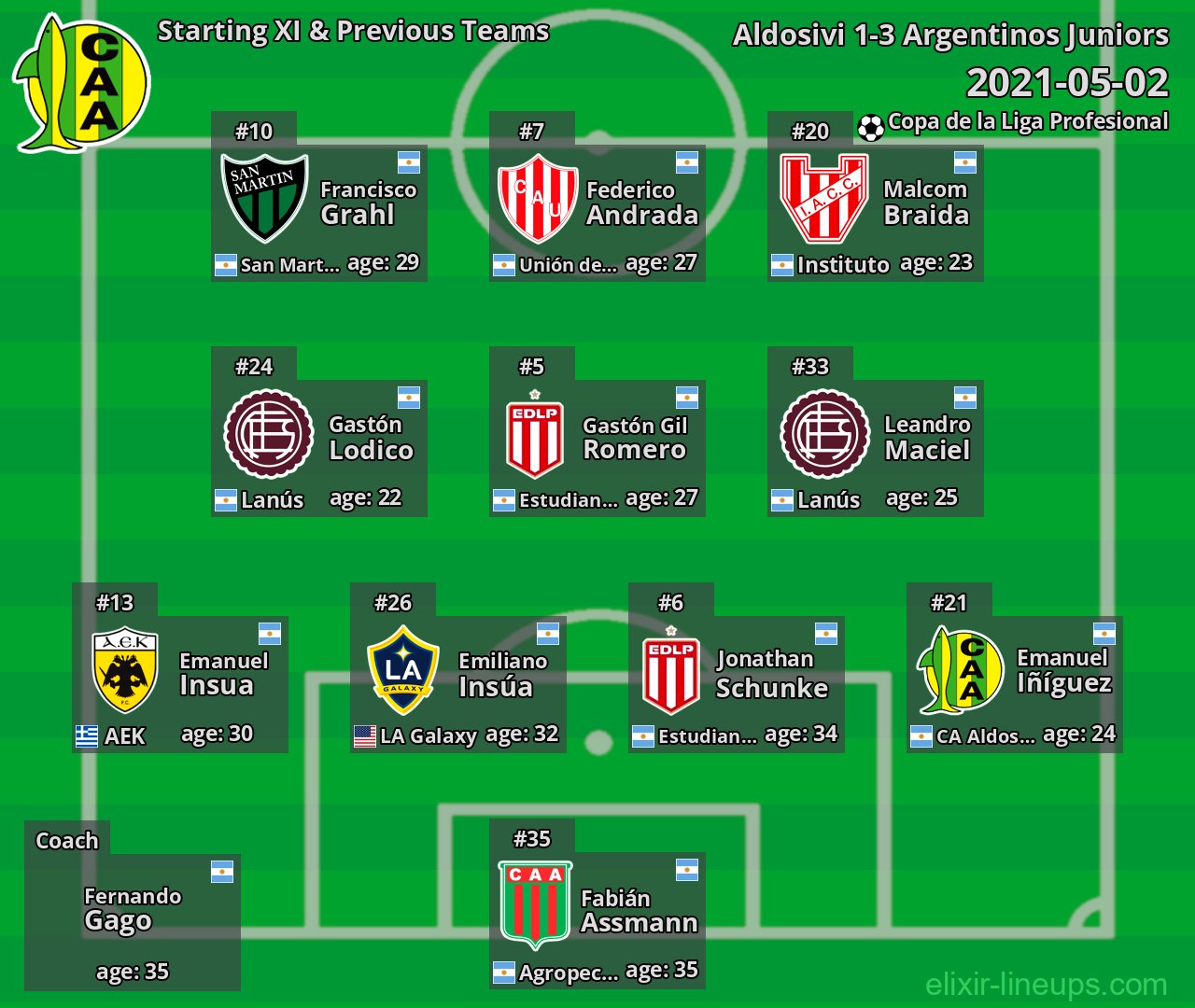 Aldosivi Starting XI & Previous Teams 2021-05-02