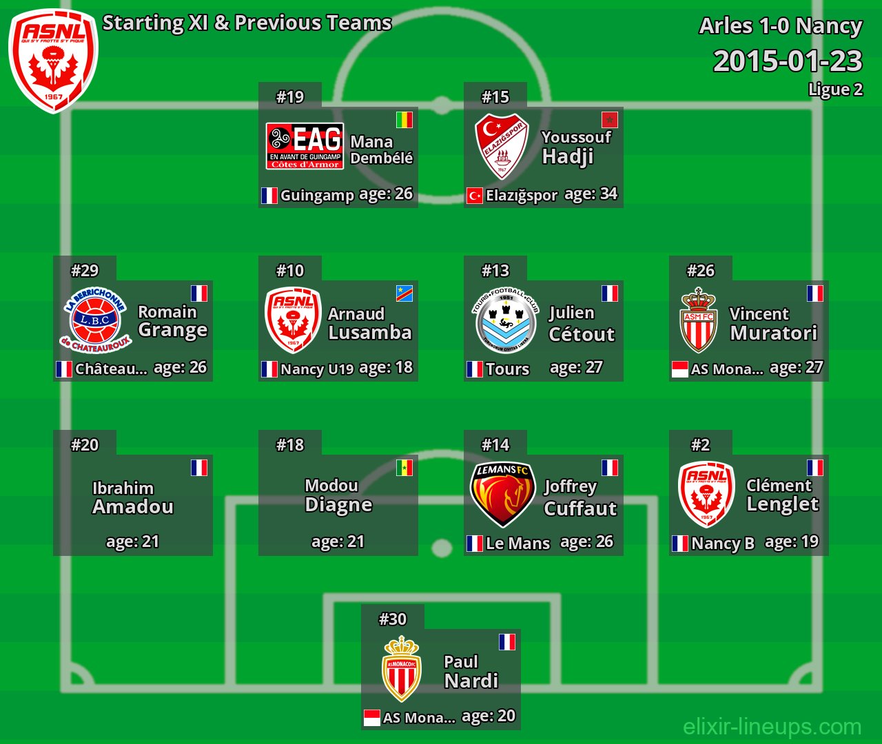 Nancy Starting XI & Previous Teams 2015-01-23