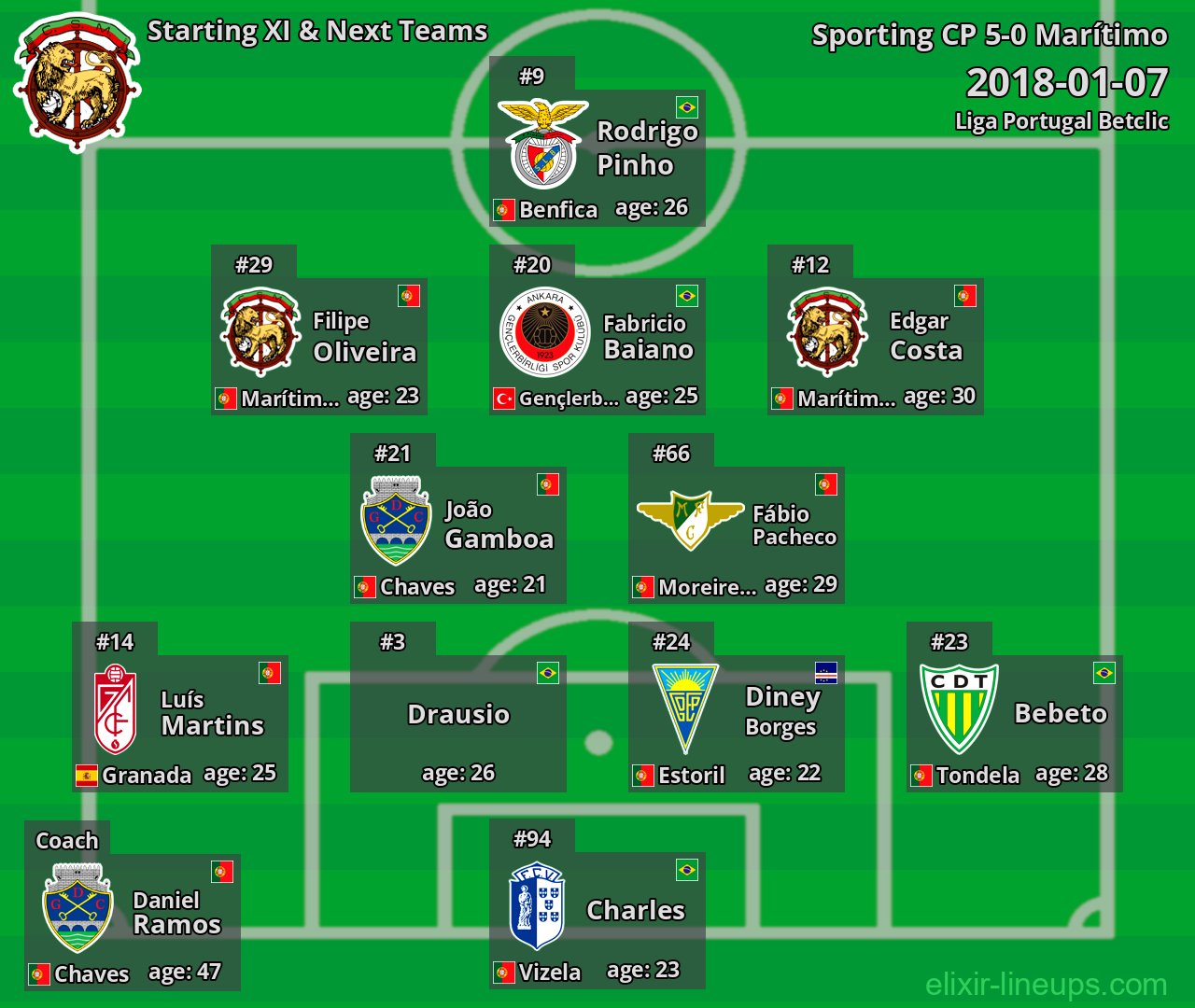 Marítimo Starting XI & Next Teams 2018-01-07