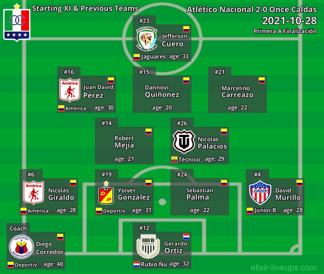 Once Caldas Starting XI & Previous Teams 2021-10-28