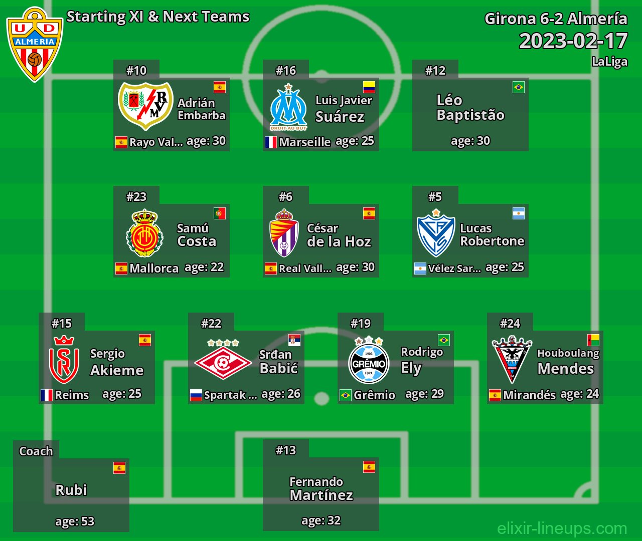 Almería Starting XI & Next Teams 2023-02-17