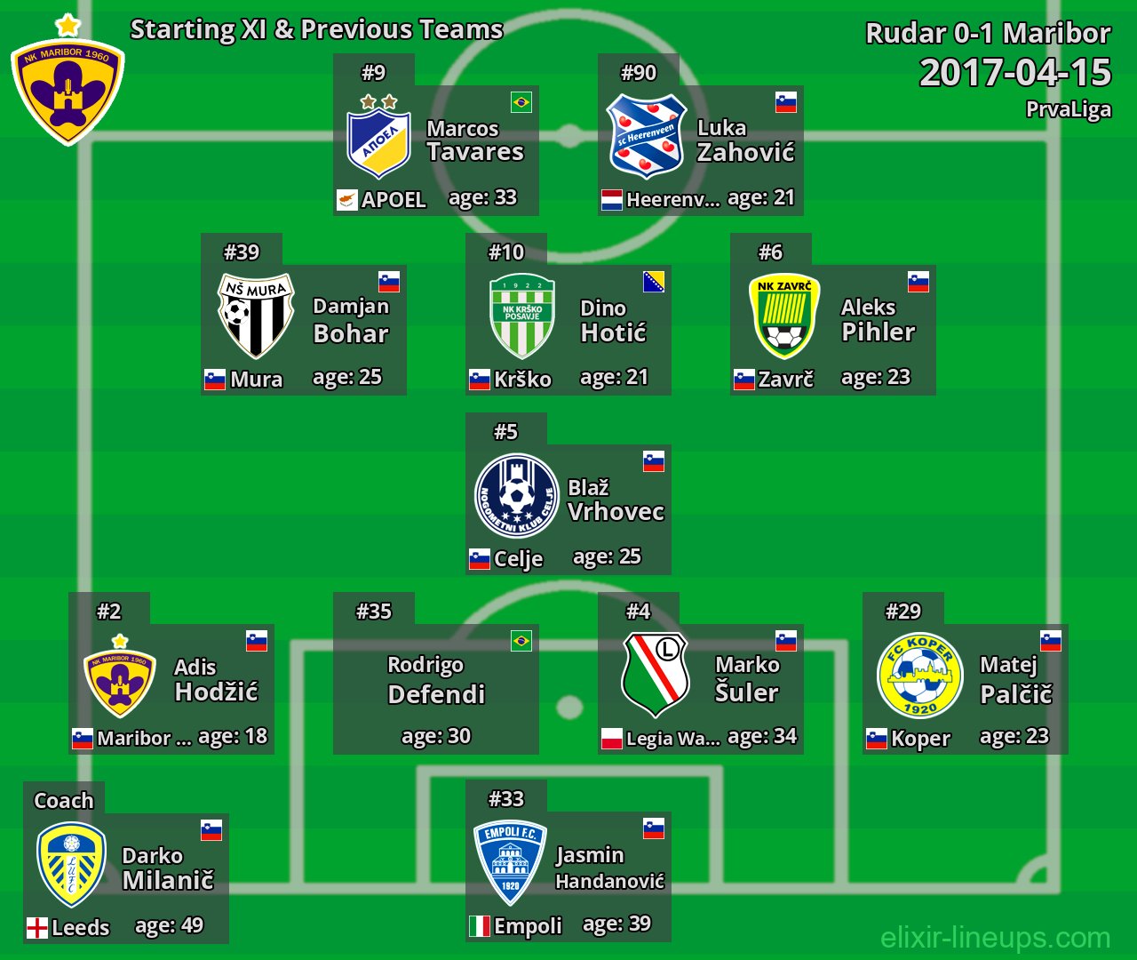 Maribor Starting XI & Previous Teams 2017-04-15