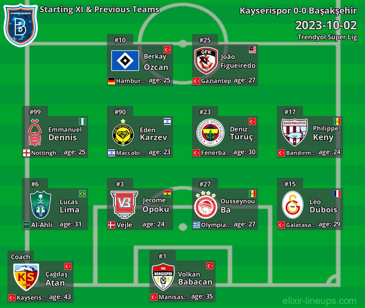 Başakşehir Starting XI & Previous Teams 2023-10-02