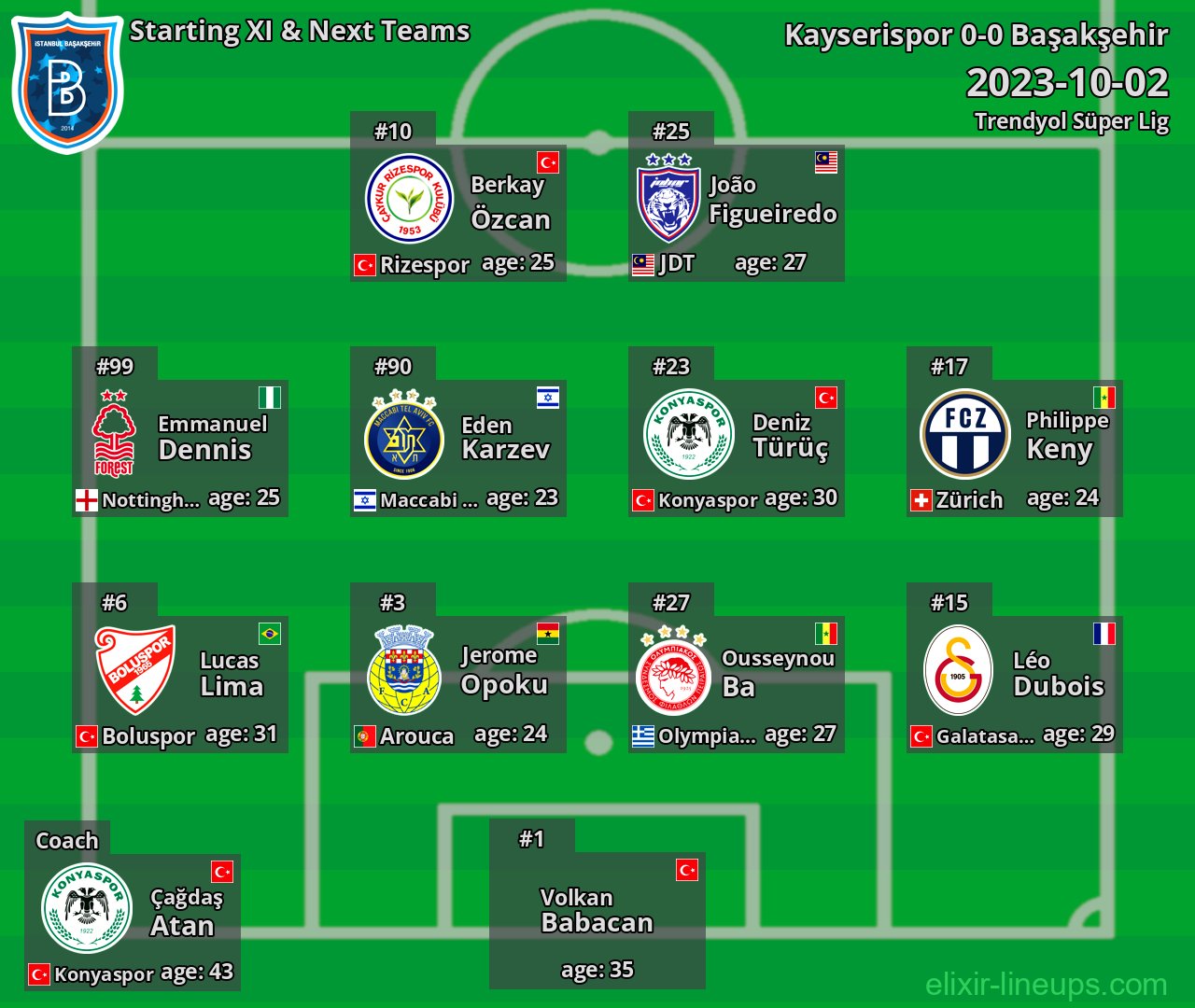 Başakşehir Starting XI & Next Teams 2023-10-02