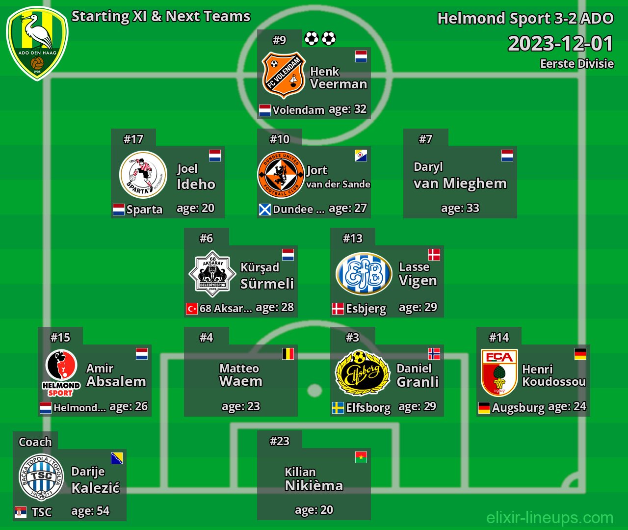 ADO Starting XI & Next Teams 2023-12-01