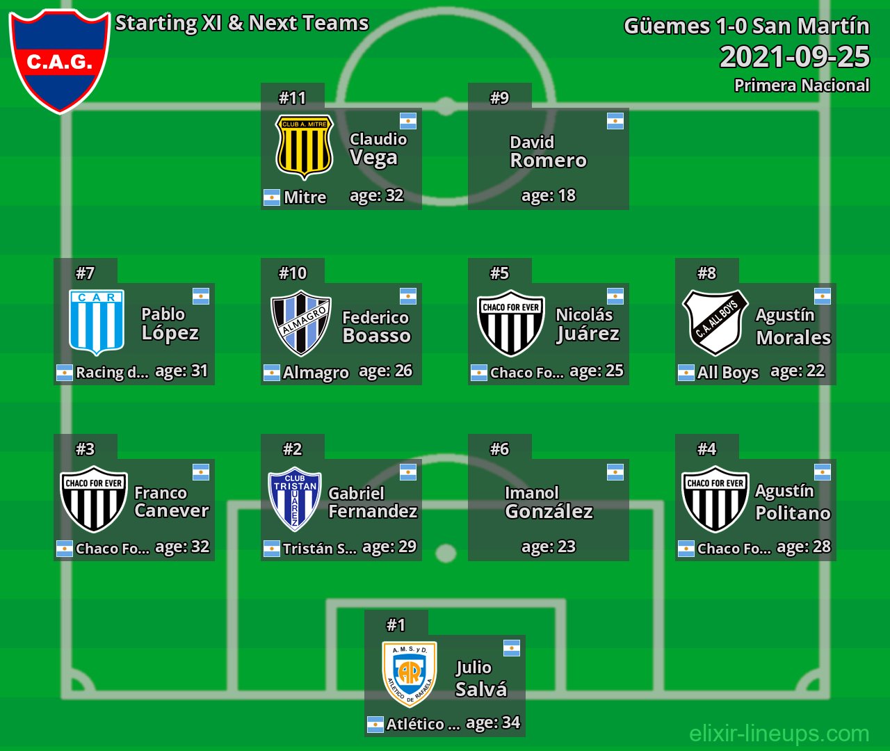 Güemes Starting XI & Next Teams 2021-09-25