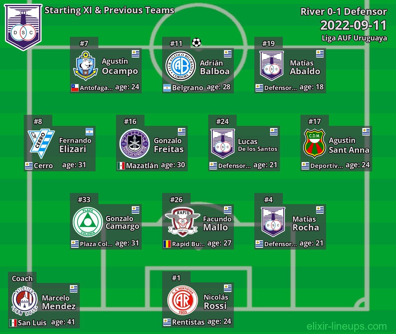 Defensor Starting XI & Previous Teams 2022-09-11