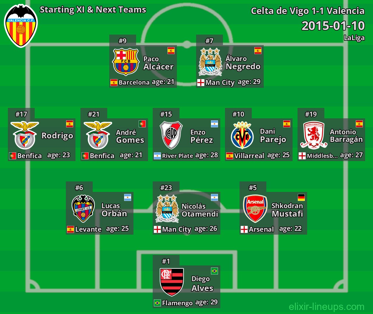 Valencia Starting XI & Next Teams 2015-01-10