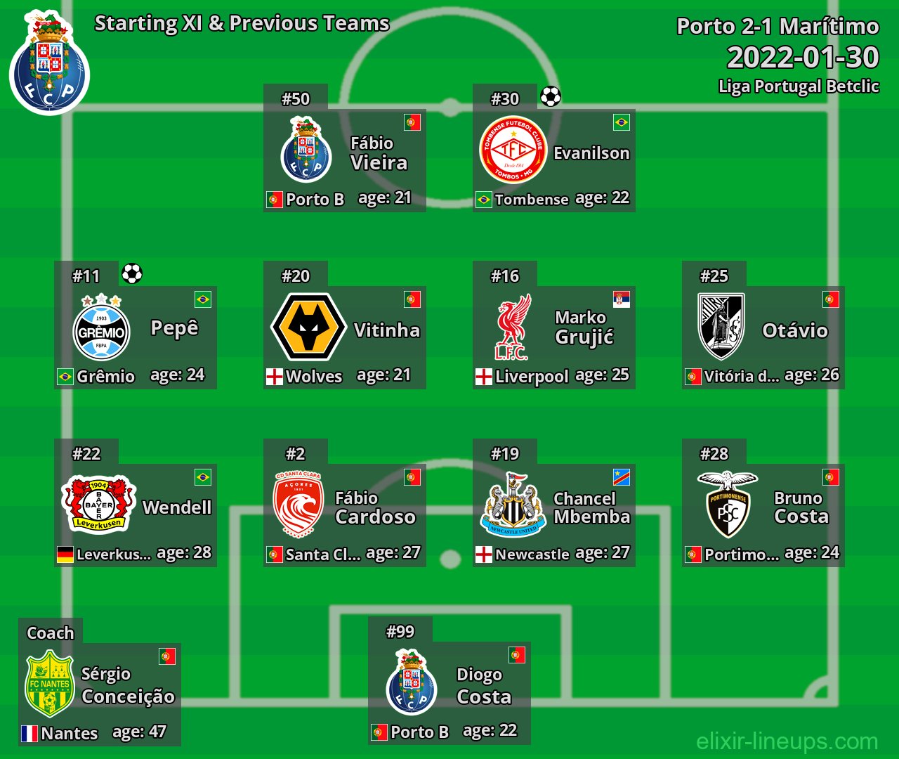 Porto Starting XI & Previous Teams 2022-01-30
