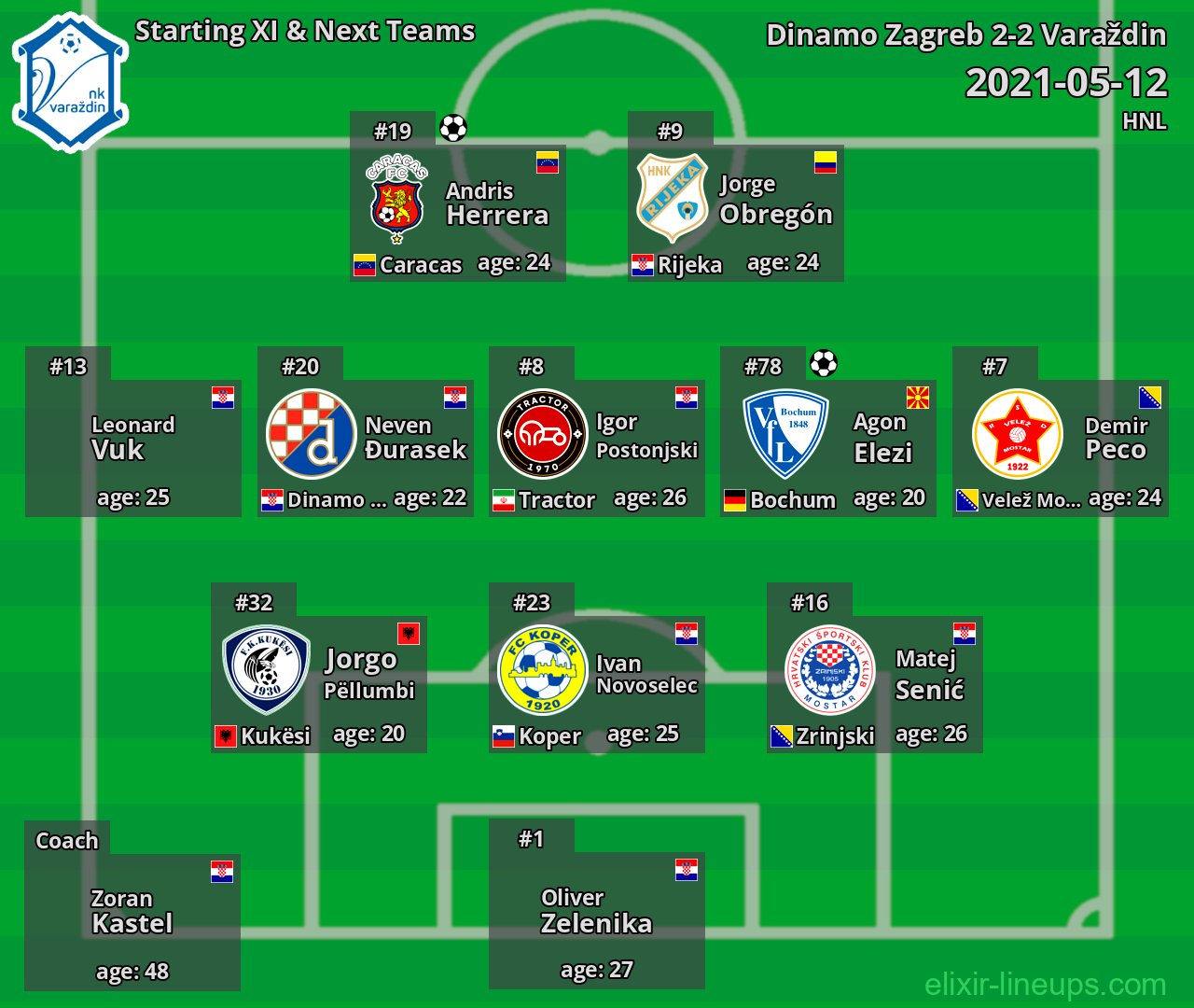 Varaždin Starting XI & Next Teams 2021-05-12