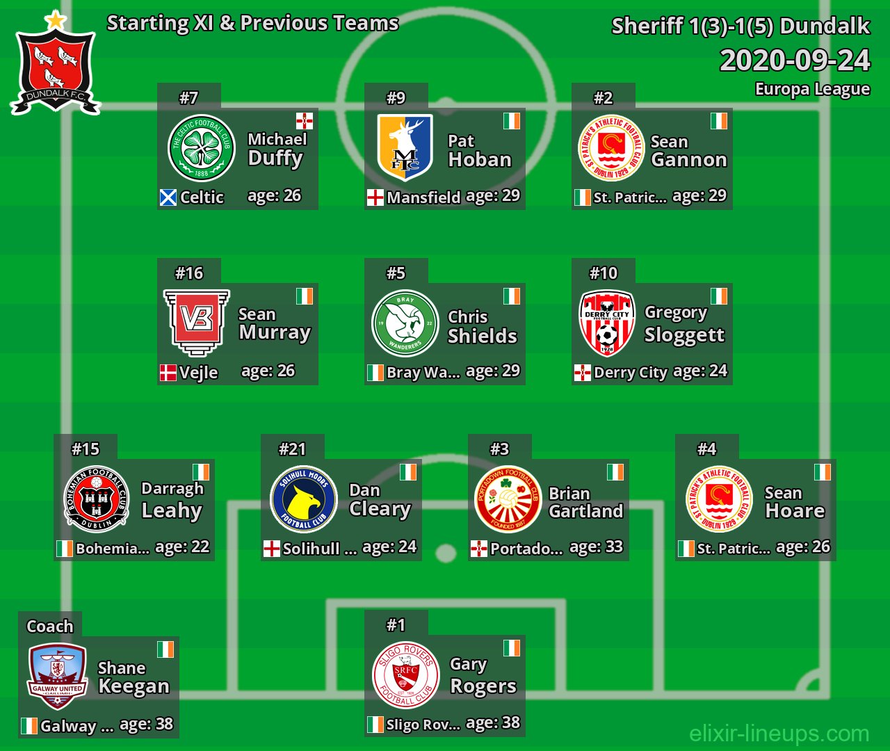Dundalk Starting XI & Previous Teams 2020-09-24