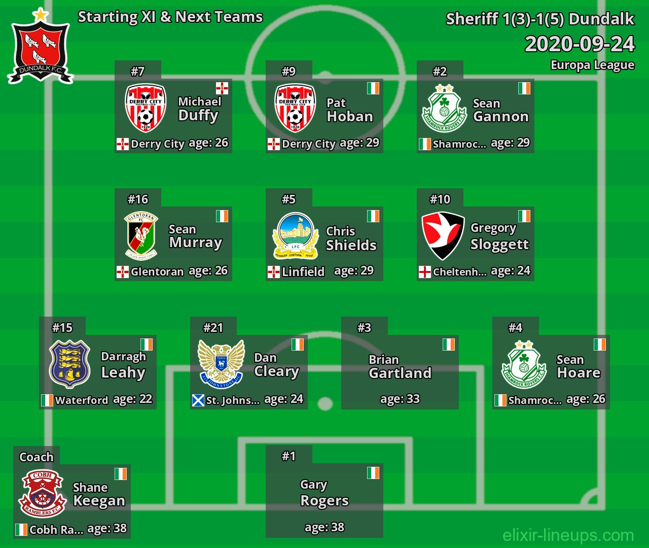 Dundalk Starting XI & Next Teams 2020-09-24
