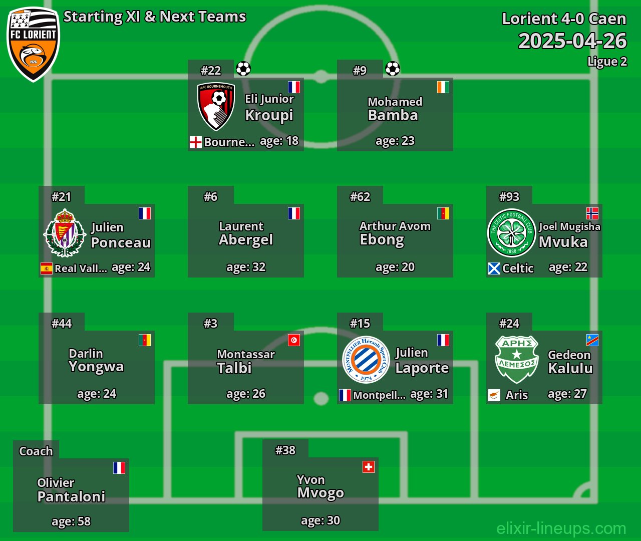 Lorient Starting XI & Next Teams 2025-04-26