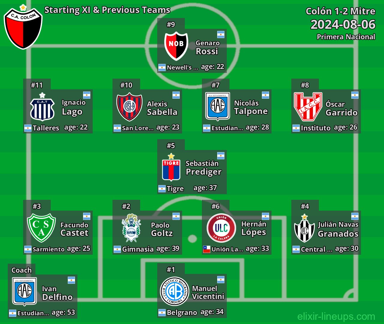 Colón Starting XI & Previous Teams 2024-08-06